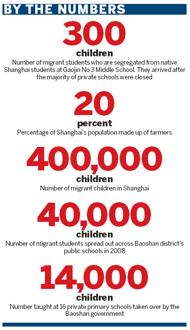 Migrant children face education divide