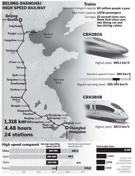 Full steam ahead for rail projects