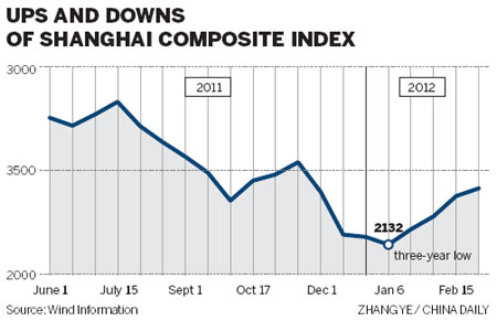 Stock buyers pin their hopes on conferences