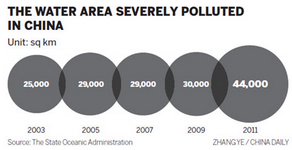 Drug fight faces more challenges