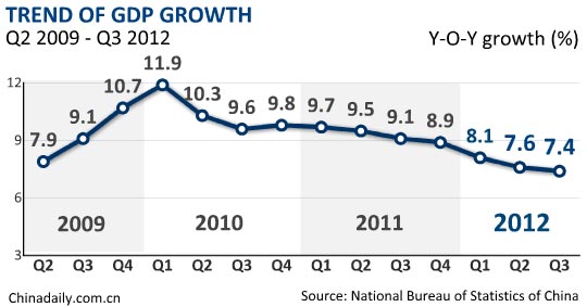 China's economic growth stabilizing, target attainable