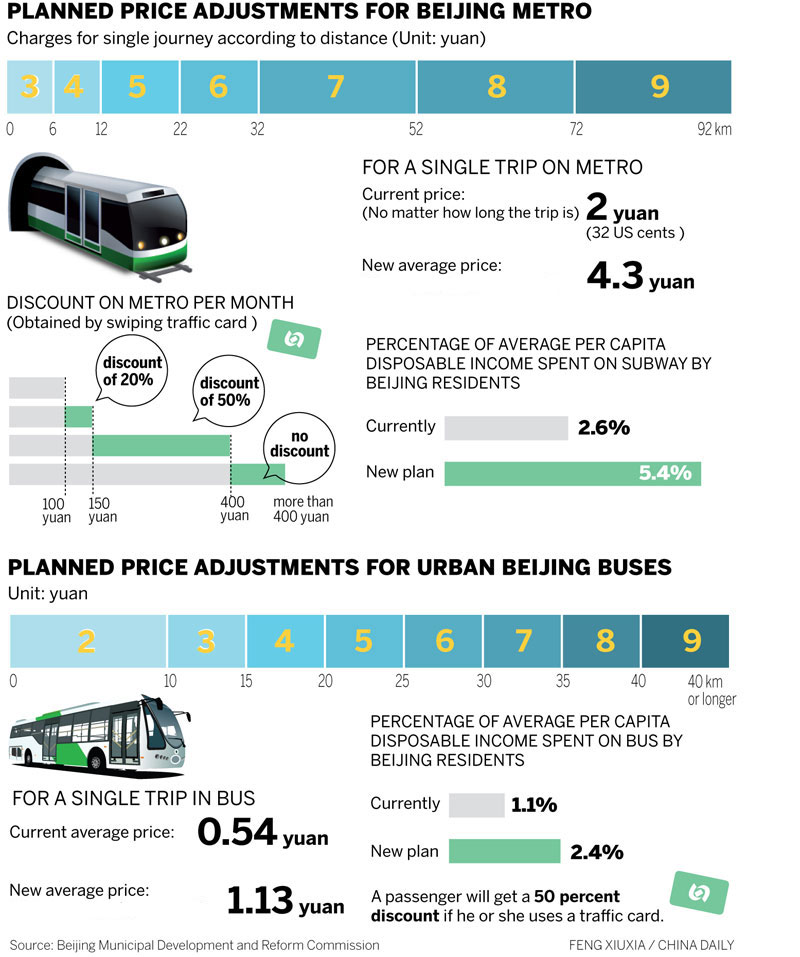 Beijing subway: more than fare