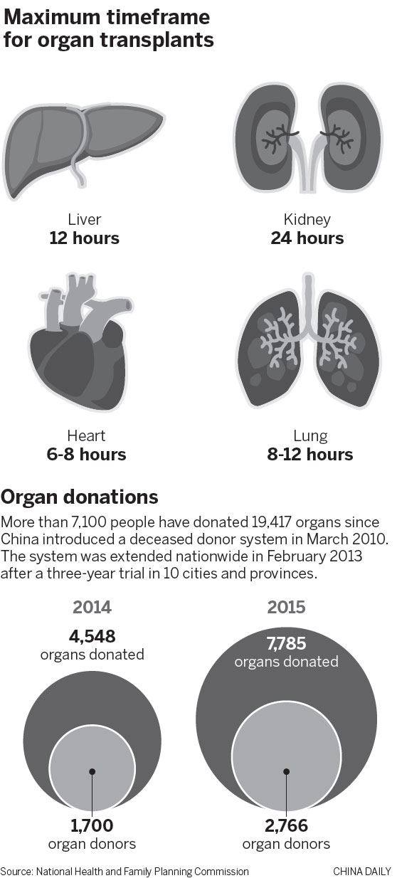 Speedier delivery to aid transplants