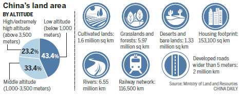 First geographical mapping survey results to be shared