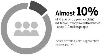 Diabetes risk rising for both children and adults