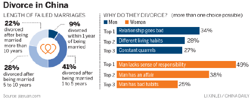 Single moms with sons struggle to find new mates