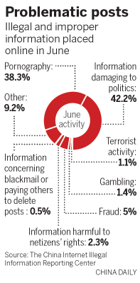 Internet giants investigated over content