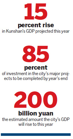 Economic growth projects promote innovation, industry