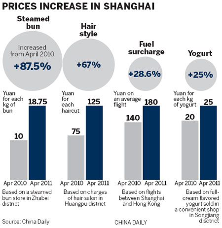 Citizens feel inflation biting hard