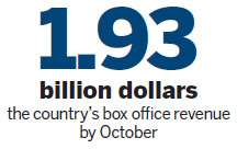 Policy issued to boost domestic films