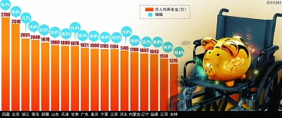 10年：編織世界最大社保網(wǎng)