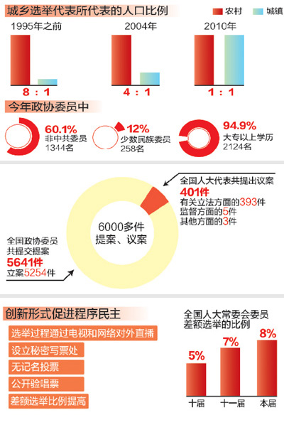 兩會回眸：民主進步，追尋中國夢