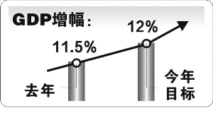 南京今年居民人均收入要達(dá)28309元