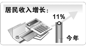 南京今年居民人均收入要達(dá)28309元