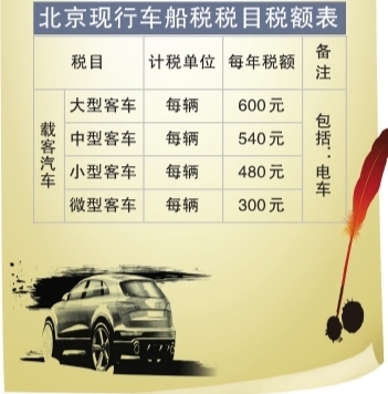 車船稅調(diào)整草案初露端倪 擬按排量征稅