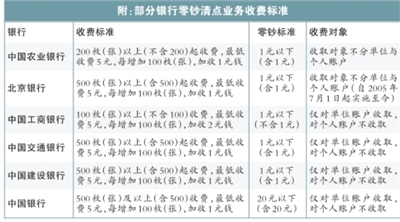 農(nóng)行開始向個(gè)人收“數(shù)錢費(fèi)” 200個(gè)硬幣收5元