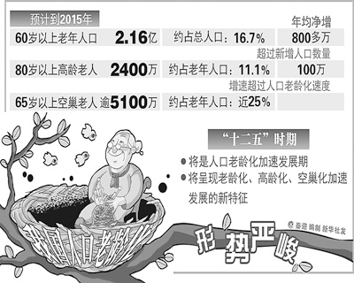 民政部：將80歲以上老人納入高齡補(bǔ)貼保障范圍