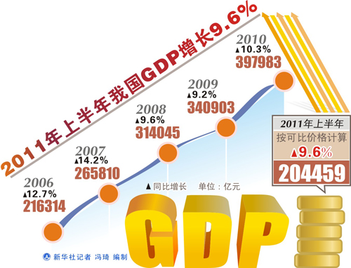 新華視點：“半年報”出爐 四問中國經(jīng)濟走向