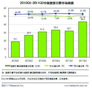 搜索引擎引領中小企業(yè)網絡營銷市場突圍