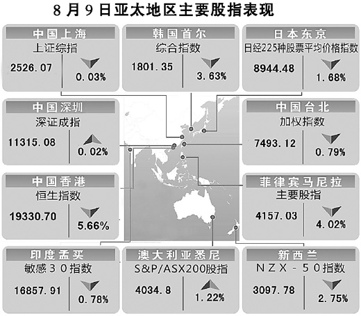 美國降級對A股影響有限（經(jīng)濟聚焦）