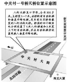 北京最大“口字形”天橋投用 緩堵中關村