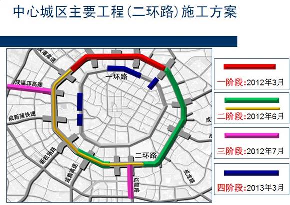 成都二環(huán)路將全面改造 施工期間部分路段尾號限行