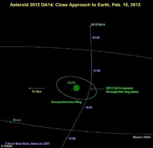 小行星明年或?qū)⒆矒舻厍?專家:幾率萬分之3.1