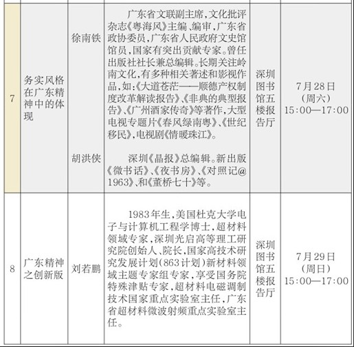 聚焦廣東精神與深圳觀念