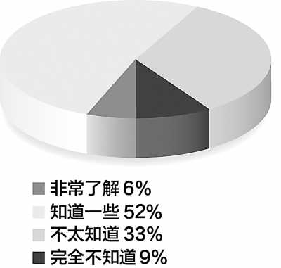 關(guān)注防災(zāi)減災(zāi)教育 近四成公眾從未受過防災(zāi)教育