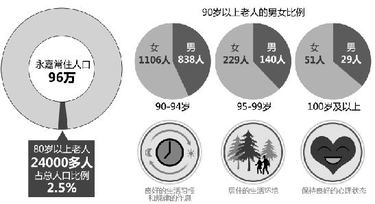 探尋長(zhǎng)壽之鄉(xiāng)的幸福密碼