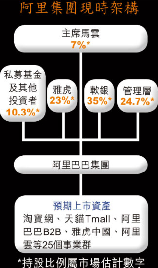 傳阿里巴巴已遞交香港上市申請 籌資1500億港元