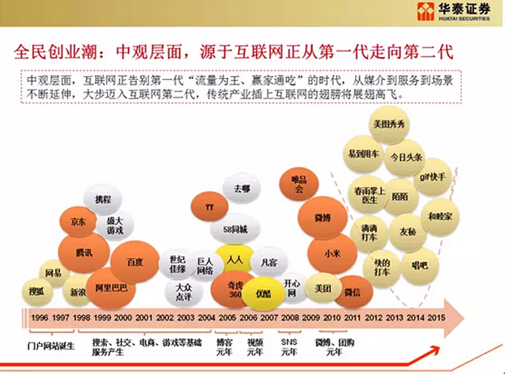 中子星優(yōu)財(cái)對話中國互聯(lián)網(wǎng)女皇王禹媚