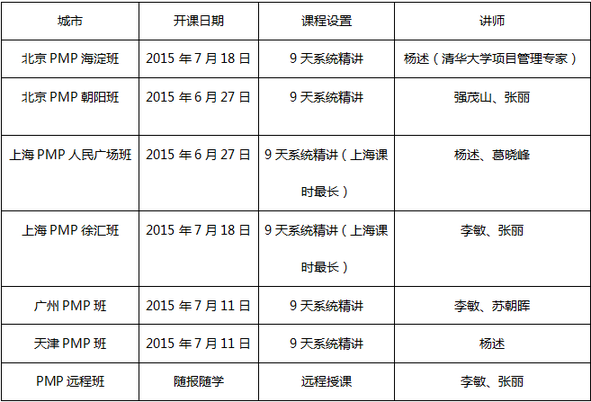 光環(huán)國(guó)際PMP認(rèn)證考前培訓(xùn)課程