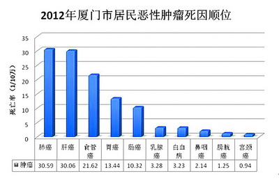 廈門(mén)居民期望壽命值79.19歲 慢性病是主要死因