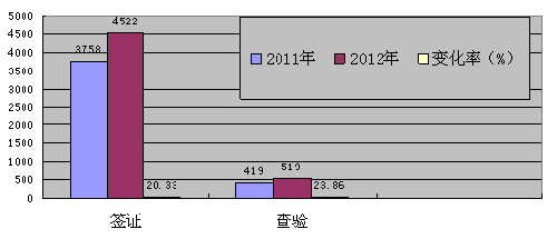 海南八所港2012年進(jìn)出港船舶5041艘次 貨物吞吐量1118.17萬(wàn)噸