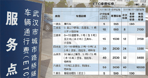 三問(wèn)武漢“六橋一隧”收費(fèi)新方案