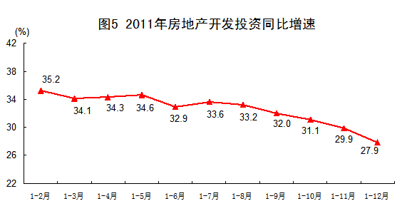 國家統(tǒng)計(jì)局:2011年中國經(jīng)濟(jì)增速同比增長9.2%