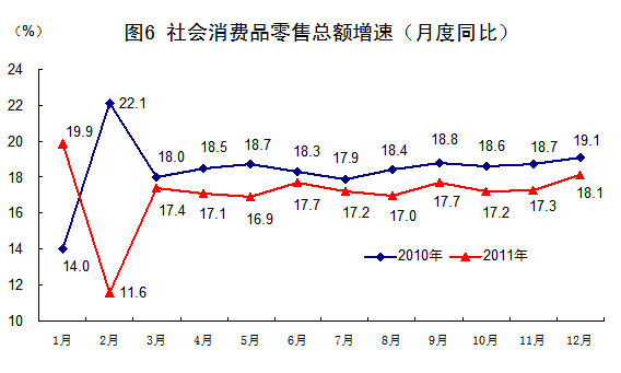 國家統(tǒng)計(jì)局:2011年中國經(jīng)濟(jì)增速同比增長9.2%