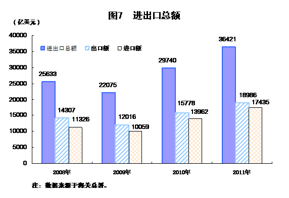 國家統(tǒng)計(jì)局:2011年中國經(jīng)濟(jì)增速同比增長9.2%