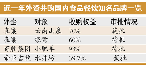 傳雀巢洽購(gòu)徐福記 或?qū)?guó)內(nèi)糖果業(yè)具