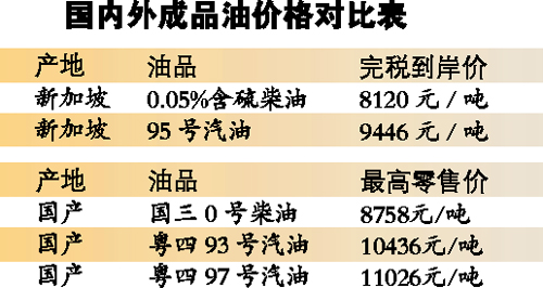 國內(nèi)外汽柴油價(jià)格首現(xiàn)倒掛 進(jìn)口一噸汽油國內(nèi)賣理論上賺千元