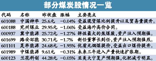 全國六大電廠存煤只夠燒15天 煤價(jià)有望出現(xiàn)拐點(diǎn)