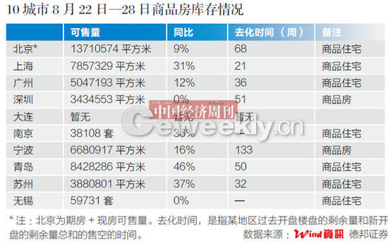 中房協(xié)專家：不存在二三線城市限購名單