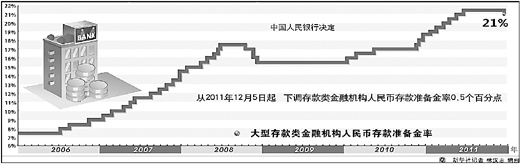 下調(diào)存準(zhǔn)率是否意味政策轉(zhuǎn)向