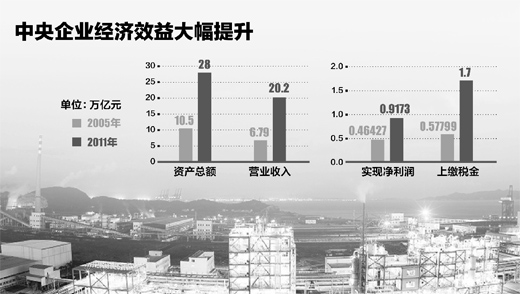 國資委副主任邵寧:國企改革成就來之不易將走向何方