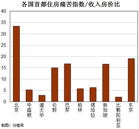 莫言750萬獎金在各國首都能買啥房