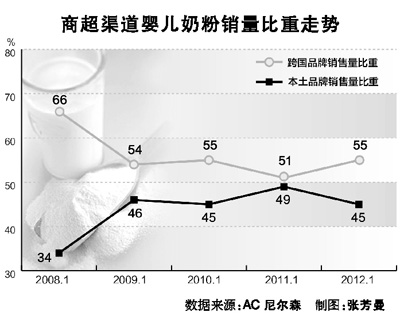 奶粉代購(gòu)“正規(guī)軍”沖擊了誰(shuí)？