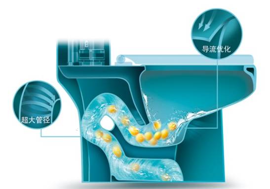 衛(wèi)浴掀起節(jié)水革命 恒潔衛(wèi)浴3.5L挑戰(zhàn)節(jié)水極限