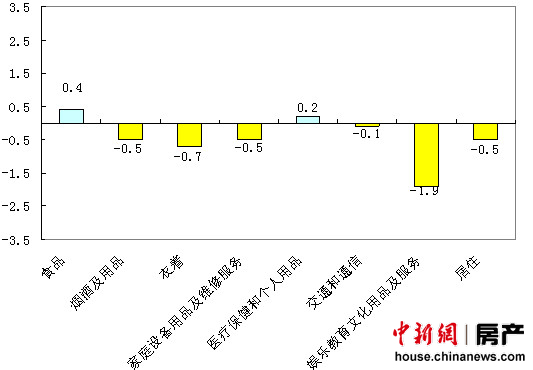 北京房租價(jià)格同比連漲57個月 11月環(huán)比繼續(xù)回落