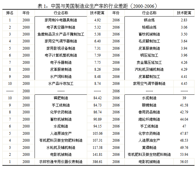 “唱衰中國”不攻自破